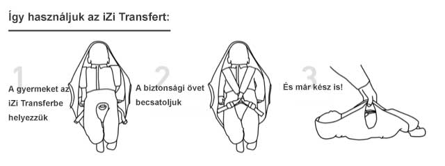BeSafe iZi Transfer használata