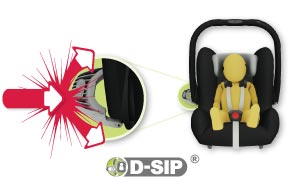 d-sip